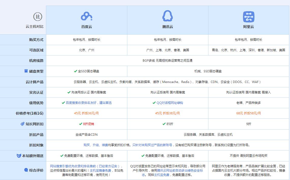 尖草坪云主机代理对比.jpg